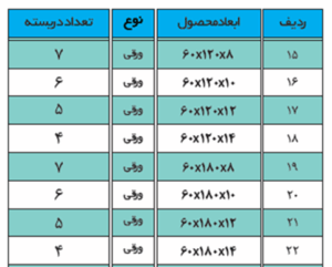 جدول ابعاد فوم سرد یکرو عدسی